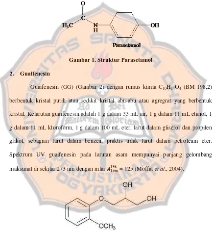 Gambar 1. Struktur Parasetamol 