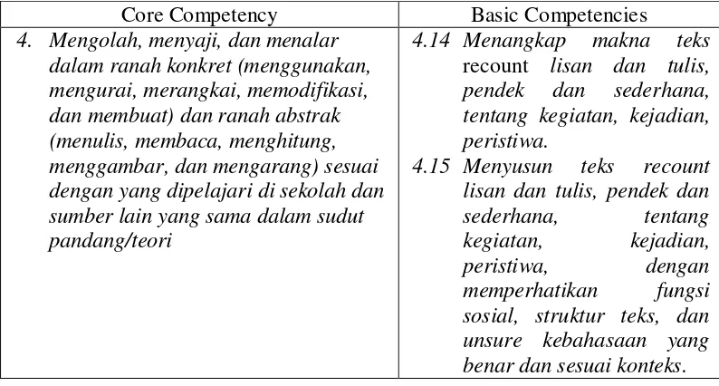 Table 1: Core competence and basic competencies of writing skills for Junior 