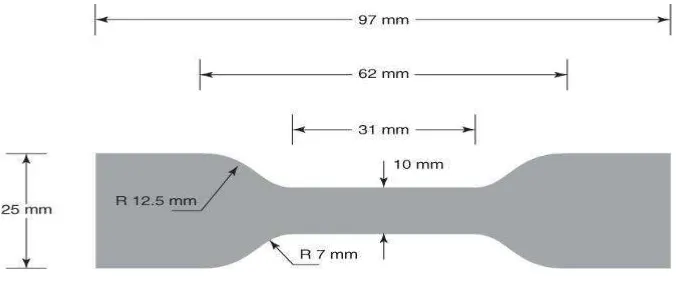 Gambar 3.10 Sketsa Spesimen Uji Tarik ASTM D 412 
