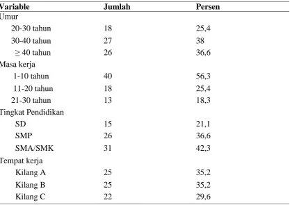 Table 5.2.  Distribusi responden berdasarkan umur 