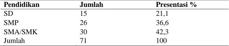 Table 5.3.  Distribusi Responden Berdasarkan Masa Kerja 