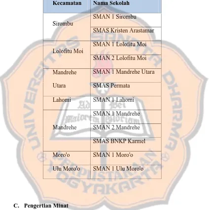 Tabel 2.1 Daftar Nama SMA di Kabupaten Nias Barat