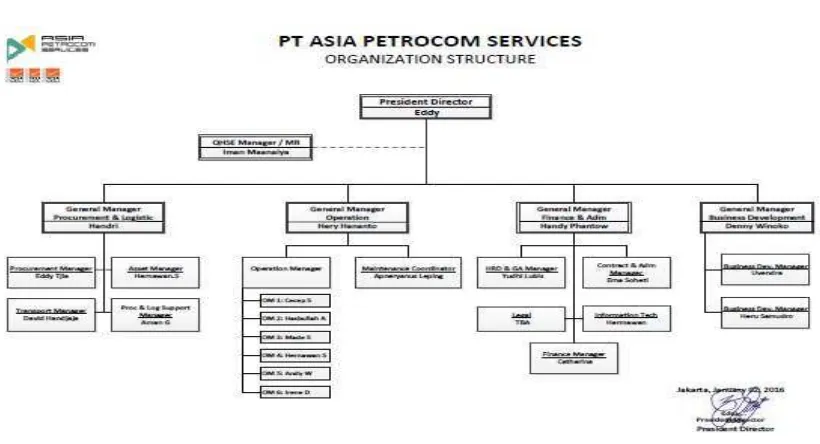 Gambar 4.1 Struktur Organisasi PT. Asia Petrocom Services Pusat Tahun 2016 