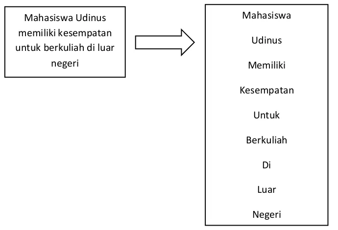 Gambar 2. 1 Proses Tokenisasi 