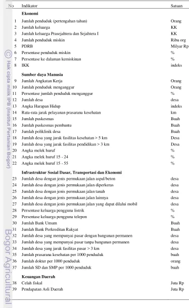 Tabel 7 Data indikator primer pembangunan daerah tertinggal 