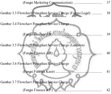 Gambar 3.3 Flowchart Penagihan Service Charge (Fungsi Legal)  ............ 