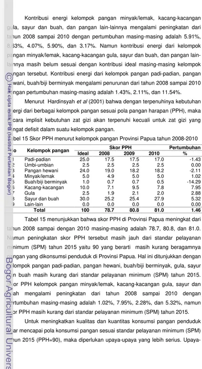 Tabel 15 Skor PPH menurut kelompok pangan Provinsi Papua tahun 2008-2010
