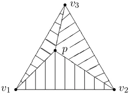 Figure 1. ch(v1, v2, v3) = ch(v1, v2, p) ∪ ch(v1, v3, p) ∪ ch(v2, v3, p).