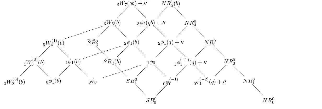 Figure 3. The simplicial faces of P (0)I, P (0)IIand P (0)III .