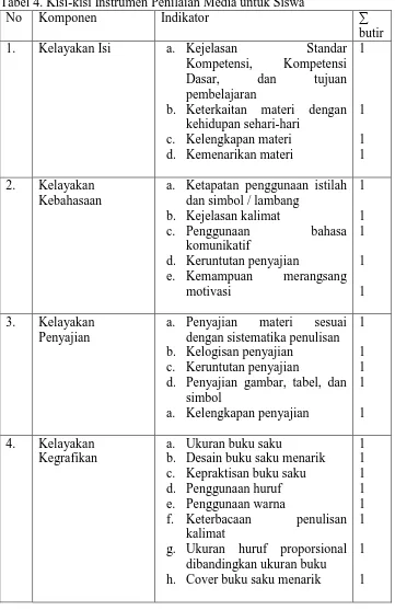 Tabel 4. Kisi-kisi Instrumen Penilaian Media untuk Siswa No Komponen Indikator 