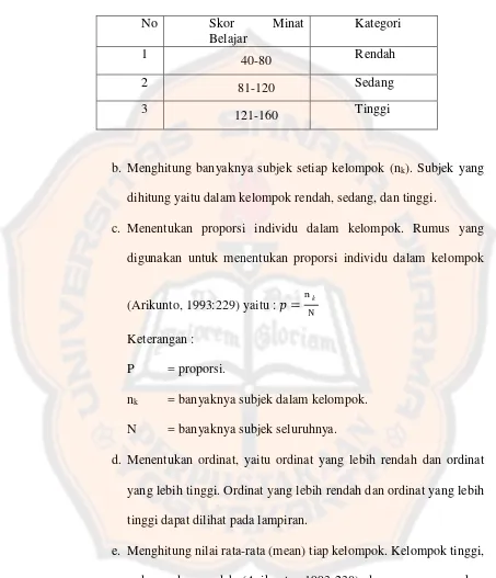 Tabel 3.5 Pengelompokan Skor Minat belajar siswa 