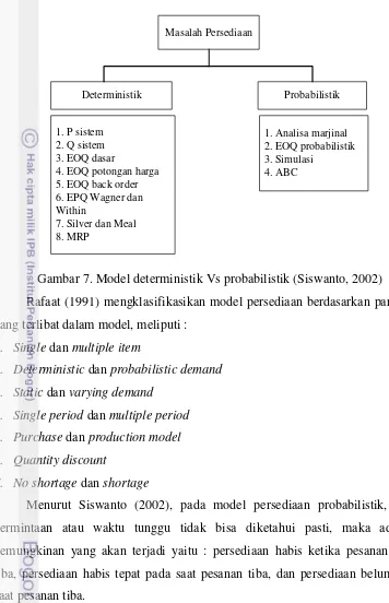 Gambar 7. Model deterministik Vs probabilistik (Siswanto, 2002) 
