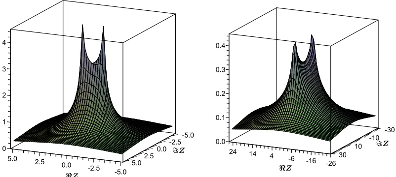 Figure 1. Plot of the passage time τp versus ℜZ and ℑZ. Left panel: ℜΩ = 1, ℑΩ = 0.1. Right panel:ℜΩ = 1, ℑΩ = 10