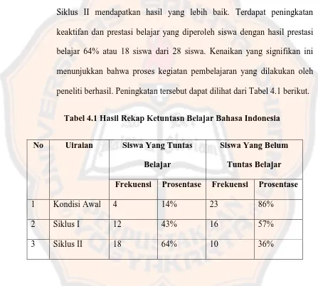 Tabel 4.1 Hasil Rekap Ketuntasn Belajar Bahasa Indonesia 