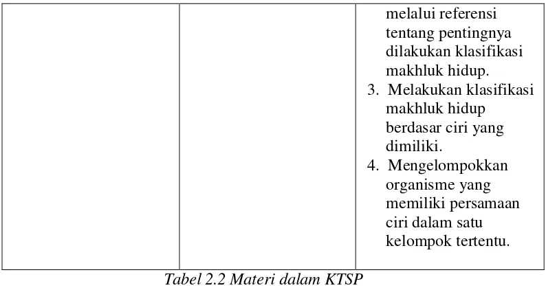 Tabel 2.2 Materi dalam KTSP 