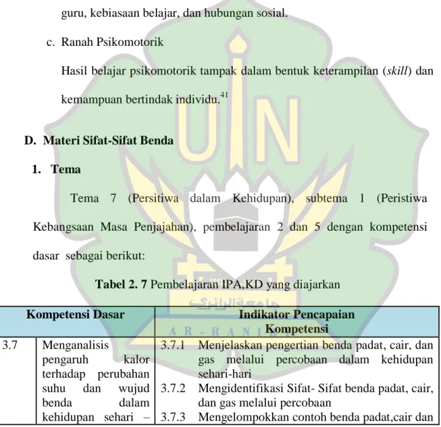 Tabel 2. 7 Pembelajaran IPA,KD yang diajarkan 