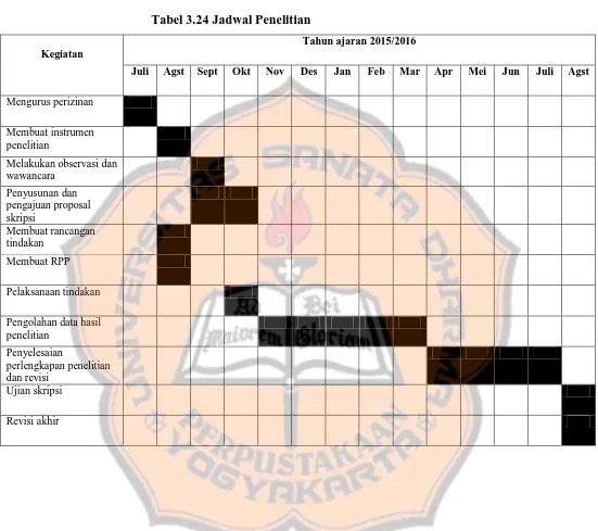 Tabel 3.24 Jadwal Penelitian 