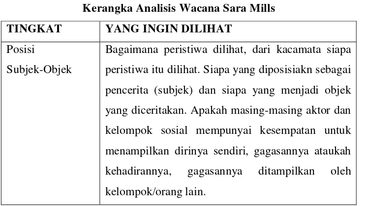 Tabel 1 Kerangka Analisis Wacana Sara Mills 