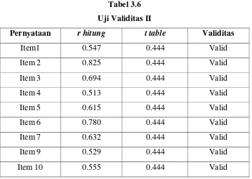 Tabel 3.6 Uji Validitas II 