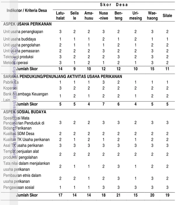 Tabel 15 Daftar skor capaian indikator variabel status desa di Kecamatan Nusaniwe 