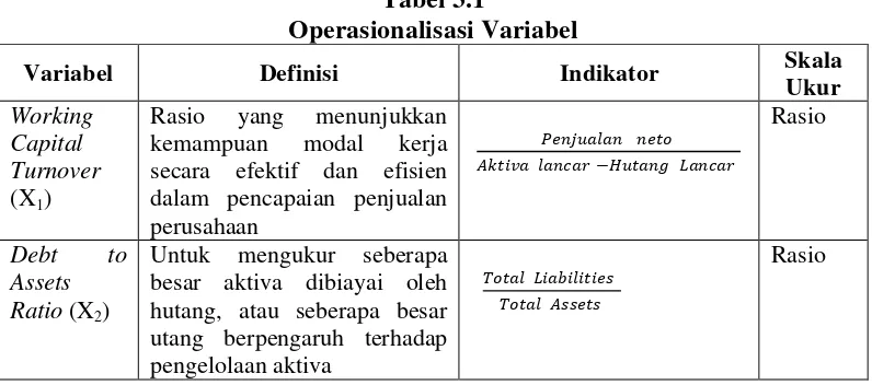 Tabel 3.1 Operasionalisasi Variabel 