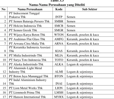 Tabel 3.2 Kriteria Penentuan Data Penelitian 