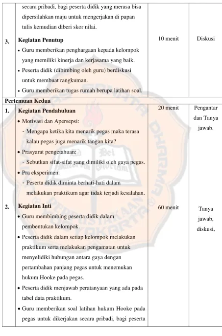 tabel data praktikum. 