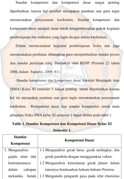 Table 1. Standar Kompetensi dan Kompetensi Dasar Kelas XI 