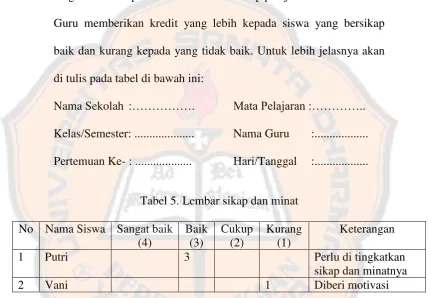 Tabel 4. Lembar Pengamatan keaktifan 