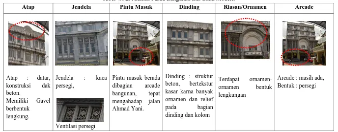 Tabel 4.1.2. Analisa Fasad Bangunan Eks Bank Modern 
