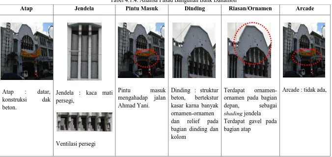 Tabel 4.1.4. Analisa Fasad Bangunan Bank Danamon 