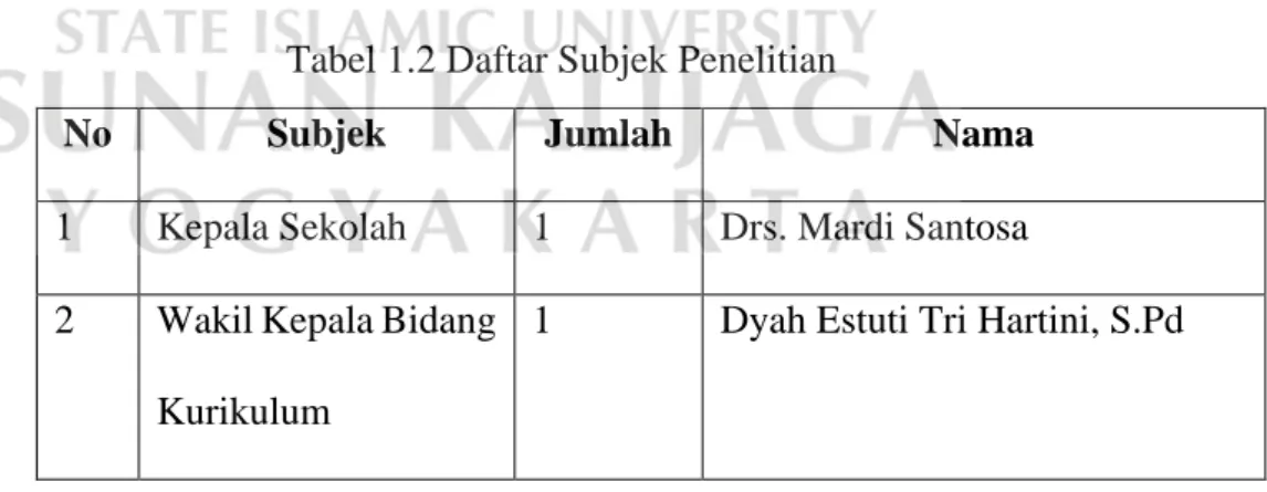 Tabel 1.2 Daftar Subjek Penelitian 