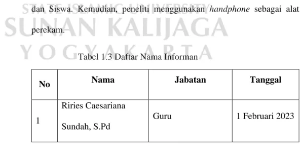 Tabel 1.3 Daftar Nama Informan 