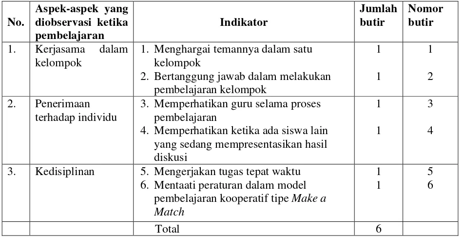 Tabel 4. Kisi-kisi Observasi Afektif Siswa Pada Saat Pembelajaran  