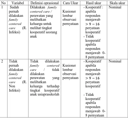 Table 1 : Defenisi Operasional 