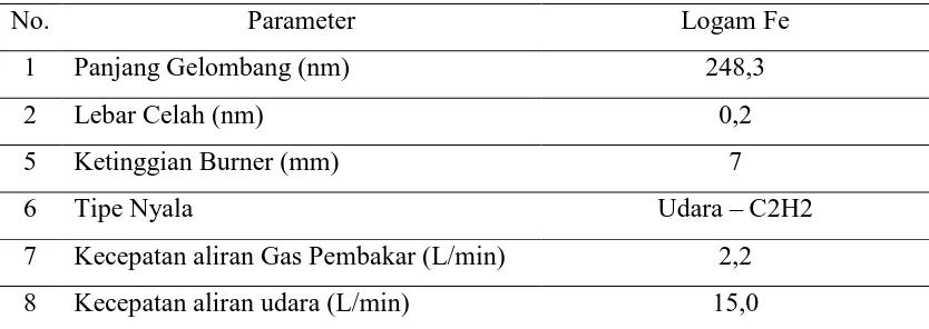 Tabel 4.1. Kondisi Alat SSA Merek Shimadzu Tipe AA-7000Fpada 