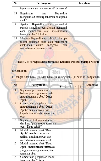 Tabel 3.5 Persepsi Siswa terhadap Kualitas Produk berupa Modul 