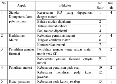 Tabel 2 Kisi-Kisi Instrumen Ahli Materi 