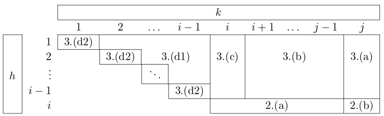 Figure 2. Possible combinations ofline ( h and k in the terms uδhk used as labels for columns in the contractedmatrix