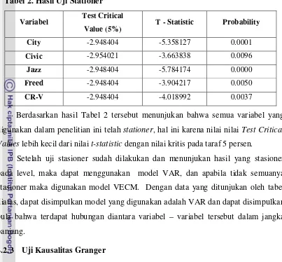 Tabel 2. Hasil Uji Stationer 