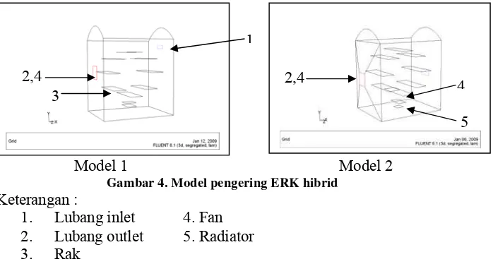 Gambar 4. Model pengering ERK hibrid 