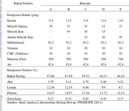 Tabel 7   Susunan ransum percobaan in vivo  