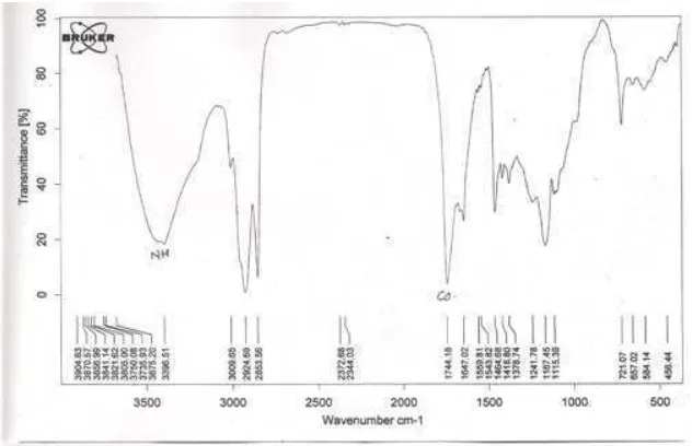 Gambar 7   Spektra IR hasil reaksi etil ester minyak ikan dan urea 