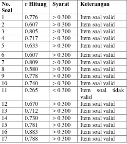 Tabel 3.4 rangkuman hasil uji validitas variabel Fasilitas Belajar 