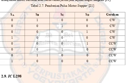Tabel 2.7. Pemberian Pulsa Motor Stepper [21]
