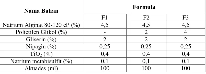 Tabel 3.1 Rancangan formula pembuatan cangkang kapsul alginat 