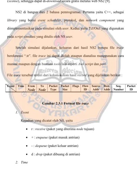 Gambar 2.3.1 Format file trace 