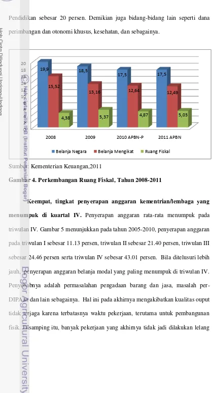 Gambar 4. Perkembangan Ruang Fiskal, Tahun 2008-2011  