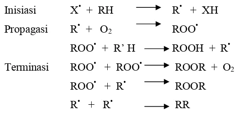 Gambar 2.  Mekanisme oksidasi lemak (Gordon.  2001) 