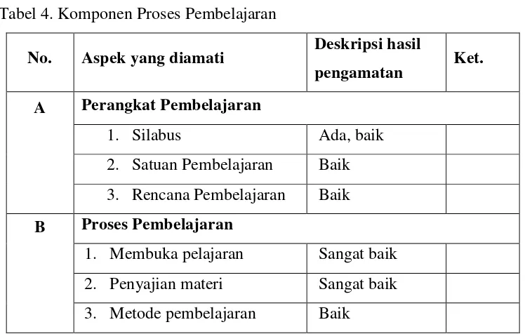 Tabel 3. Jadwal Pelaksanaan Kegiatan PPL UNY 2016/2017 